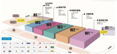 新興應用拉動元件需求，產業升級加速 上海中小企業網絡技術服務迎來新機遇